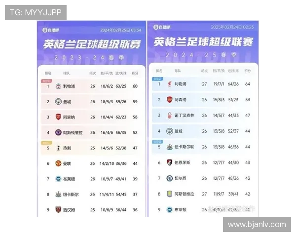 英超联赛最新动态曼城逆转取胜阿森纳紧追积分榜形势再生变数 英超联赛最新动态曼城逆转取胜阿森纳紧追积分榜形势再生变数