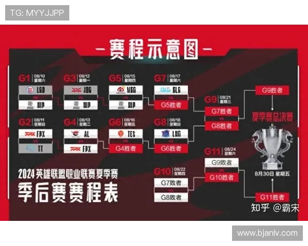 2024年LPL世界赛资格战队全解析 谁将代表中国征战全球顶级赛事 2024年LPL世界赛资格战队全解析 谁将代表中国征战全球顶级赛事