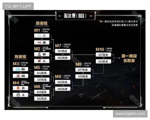 2025年英雄联盟全球总决赛S赛赛程全面公布精彩赛事等你来战