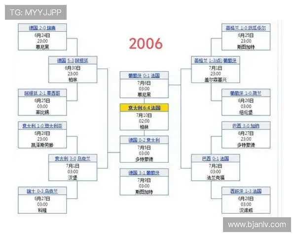 2026年世界杯比赛时间确定赛程安排将于6月开启持续至7月结束