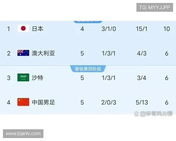 2026年世界杯预选赛完整赛程揭晓 各大洲球队角逐激烈竞争