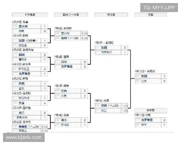 世界杯赛制分析:各大洲球队如何分组与晋级规则解析 世界杯赛制分析:各大洲球队如何分组与晋级规则解析