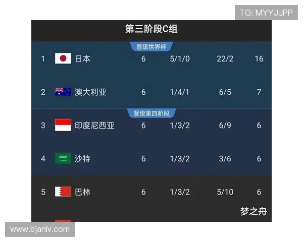 中国足球世界杯预选赛最新战况分析与中国队晋级前景预测 中国足球世界杯预选赛最新战况分析与中国队晋级前景预测