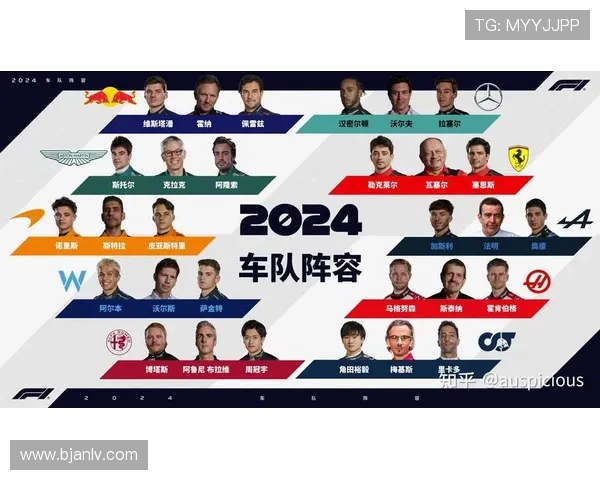 F1赛季新规解读:赛车技术革新与车队策略变化全面分析 F1赛季新规解读:赛车技术革新与车队策略变化全面分析