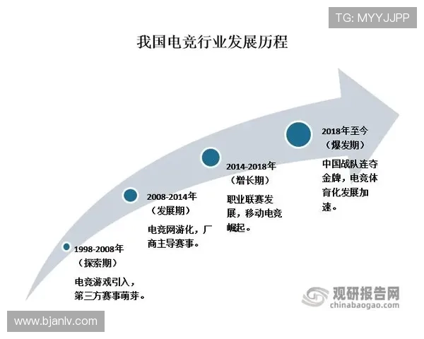 《2025年全球电竞赛事大盘点 新兴项目崛起与传统赛事的融合趋势》 《2025年全球电竞赛事大盘点 新兴项目崛起与传统赛事的融合趋势》
